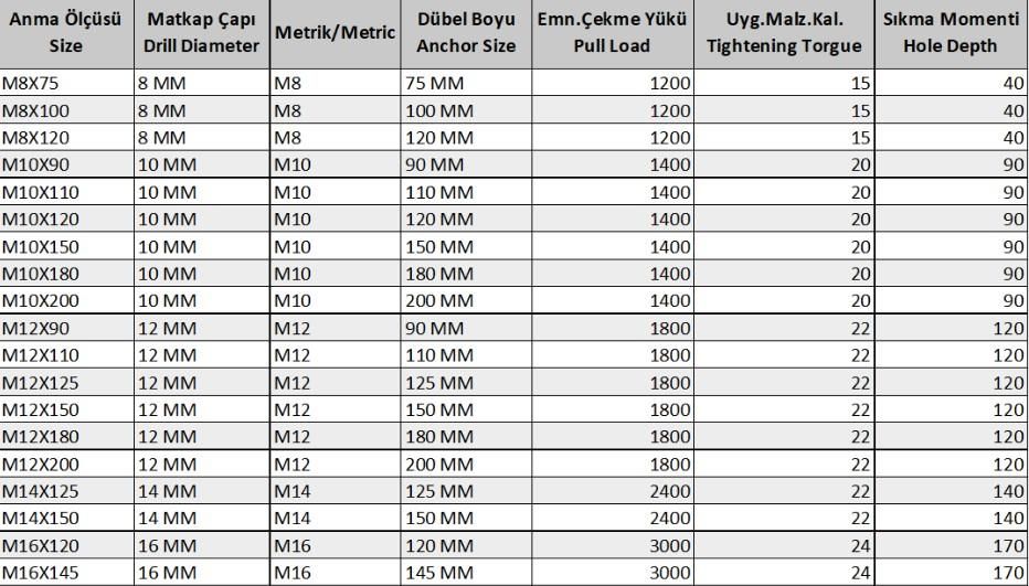 Ennalbur Klipsli Çelik Dübel M8X75 ( 5 Adet)